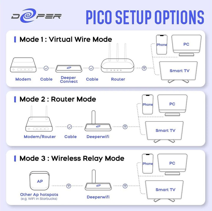 Image du produit Deeper Network Pico sans adaptateur Wi-Fi