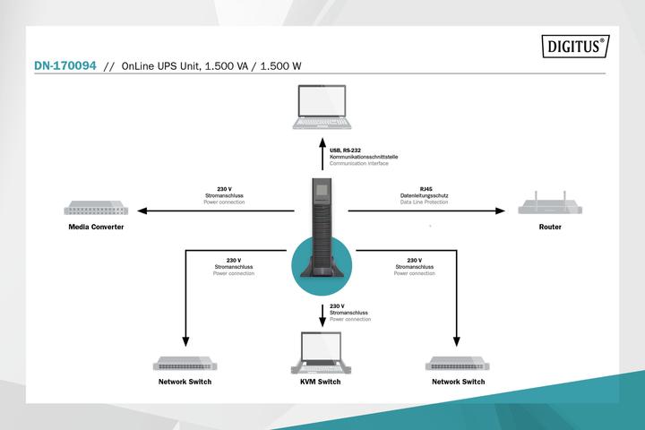 Actual product image Digitus OnLine UPS system, 1500 VA / 1500 W (1500 VA, 1500 W)