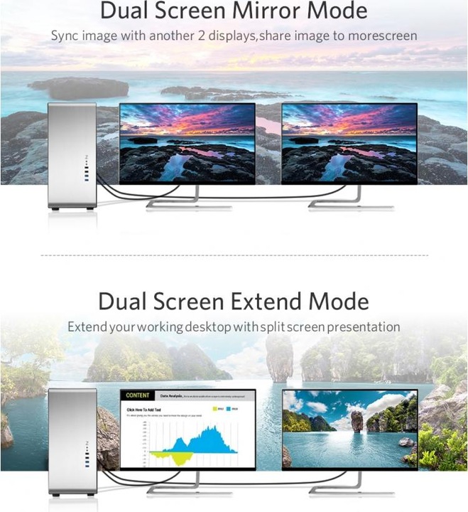 Immagine prodotto Ugreen Da Porta Display a DVI (DisplayPort)