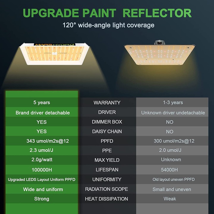 Image du produit Mars hydro TS1000 (LED)