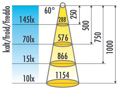 Produktbild Halemeier LED-Anbauleuchten AlphaLite für Mini USB 12 V
