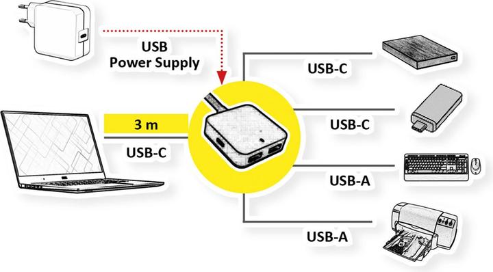 Produktbild Value USB3.2 Gen1 Hub w. Extension (USB-C, 4 Ports)