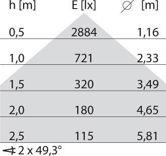 Produktbild PiL 3109599 (1770 lm)