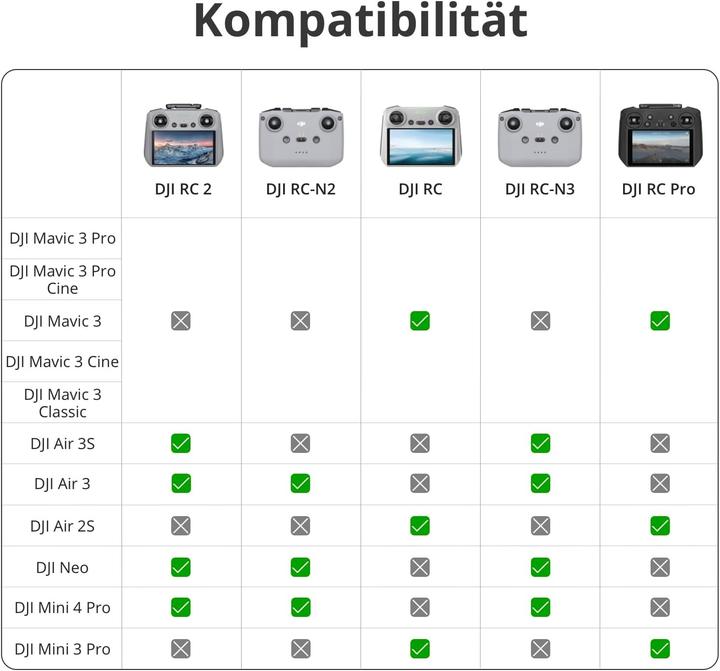 Actual product image DJI Rc (Drone remote control, DJI Mavic 3 Classic, DJI Mavic 3 Pro, DJI Mini 3 Pro, DJI Mavic 3 Cine, DJI Mavic 3, DJI Mavic 3 Pro Cine, DJI Mini 3, DJI Air 2S)