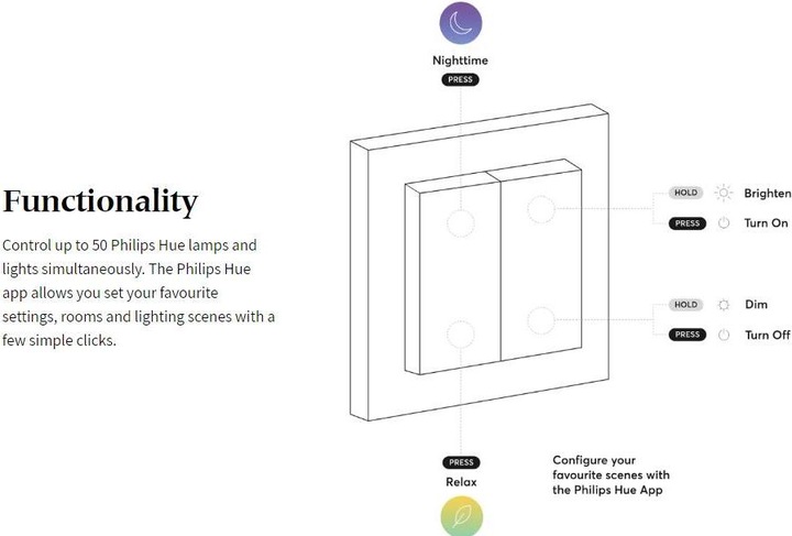 Produktbild Senic Smart Switch