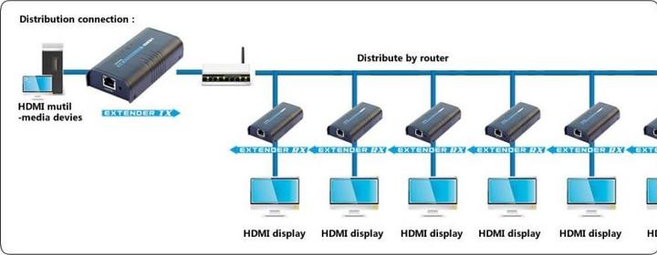 Produktbild Techly Extender (Verlängerung) HDMI Extender/Splitter über IP (120m) (CAT6a, 0.11 m)