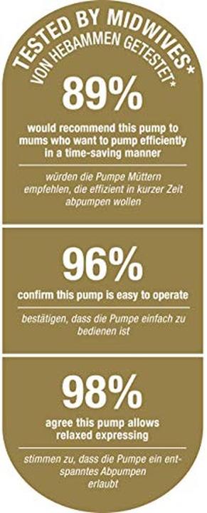 Produktbild NUK Nature Sense elektrische Doppelmilchpumpe mit Akku und LCD-Display