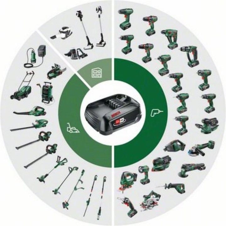Actual product image Bosch Home & Garden Starter set PBA 18V (1x6.0Ah) + AL 1830 CV (18 V)