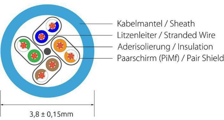 Produktbild Lightwin Netzwerkkabel (U/FTP, CAT6, 7.50 m)