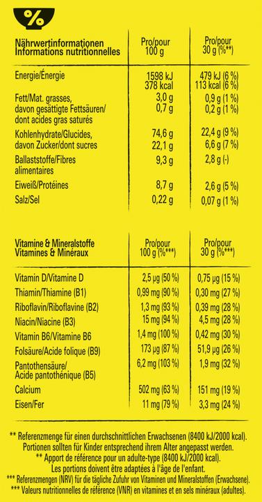 Nutritional values and ingredients Nesquik Cereals (625 g)
