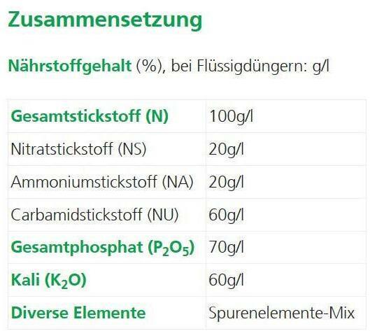 Valeurs nutritives et ingrédients Hauert Géraniums et fleurs végétaliennes (1.26 kg, 1 l)