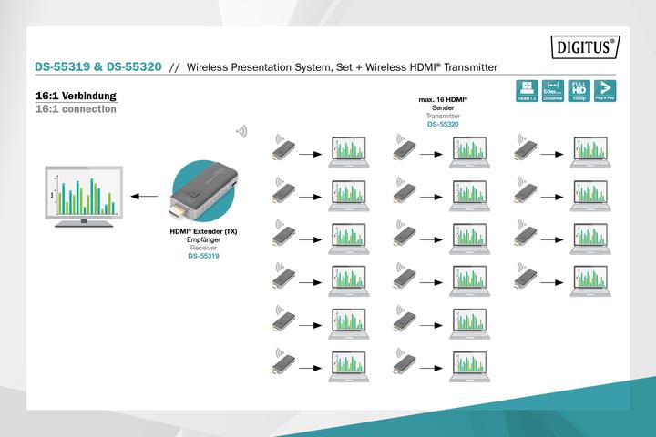 Produktbild Digitus DS-55320 (50 m, HDMI 1.4a)