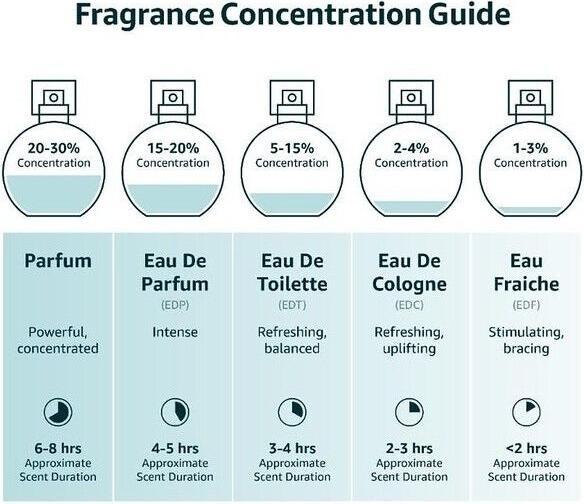 Immagine prodotto Michael Kors Perfume For Women And Men Mini Gift Set - Fragrance Variety Splashes (Set di profumi)