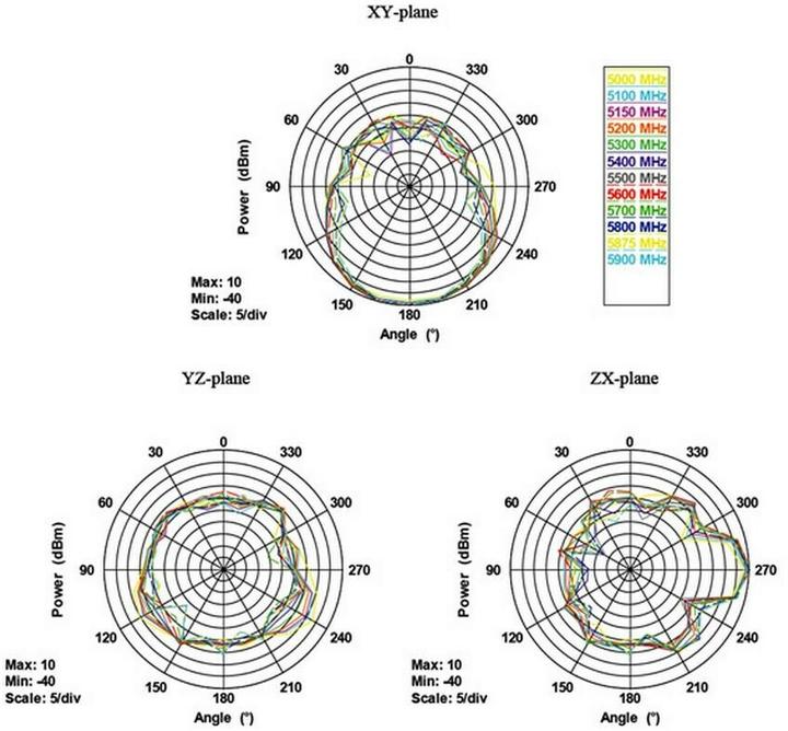 Produktbild Delock WLAN antenna RP-SMA (WLAN)