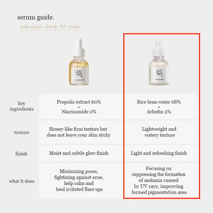 Actual product image Beauty of Joseon Propolis + Niacinamide (30 ml)