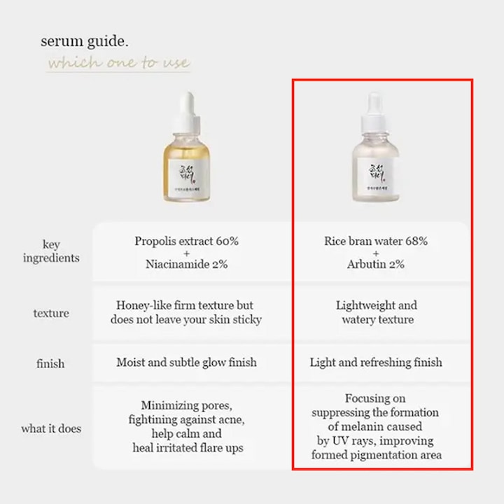 Immagine prodotto Beauty of Joseon Propoli + Niacinamide (30 ml)