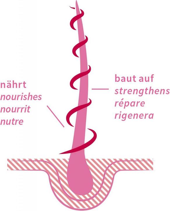 Produktbild Khadi Rose Repair (50 ml)
