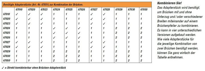 Immagine prodotto Noch 67027