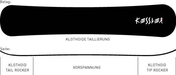 Actual product image Kessler Ski The Cross Black (148)