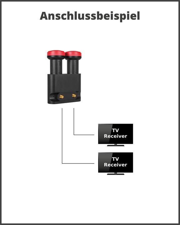 Produktbild Megasat Diavolo (Twin LNB, 40mm)