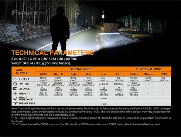 Immagine prodotto Fenix LR50R (16.30 cm, 12000 lm)