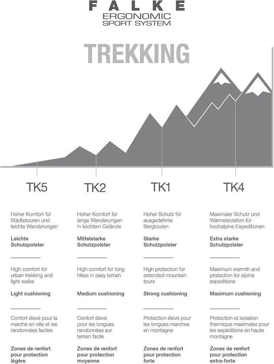 Actual product image Falke TK5 Sh W (39 - 40)