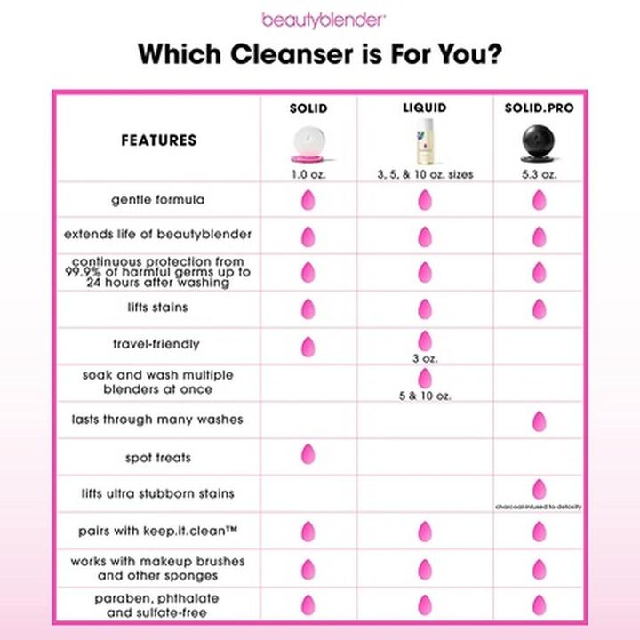 Produktbild Beautyblender Blendercleanser