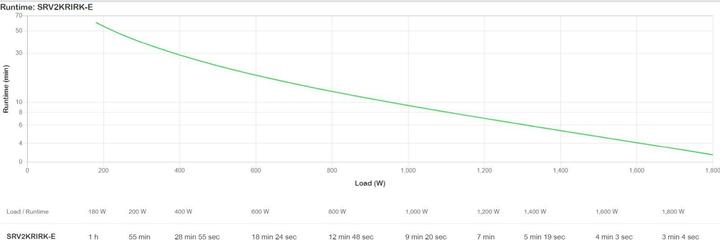 Produktbild APC Easy Ups On-Line Srv Rm (2 VA, 1800 W, Online-Doppelwandler USV)