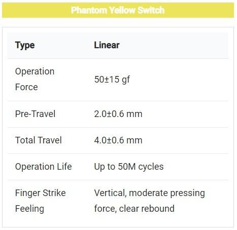 Actual product image Keychron Key Gateron Phantom Switch Yellow G43