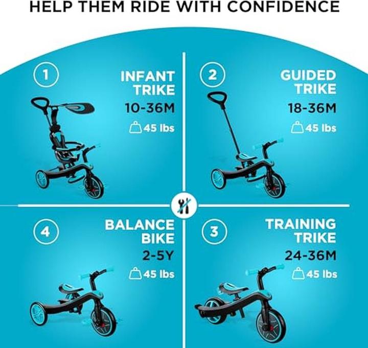 Image du produit Globber Trike Explorer 4 en 1