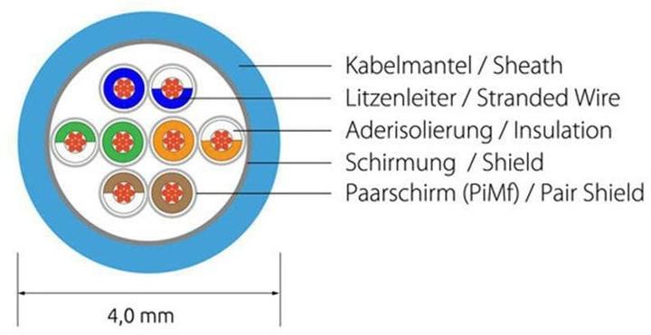 Produktbild Lightwin Netzwerkkabel (F/FTP, CAT6, 5 m)