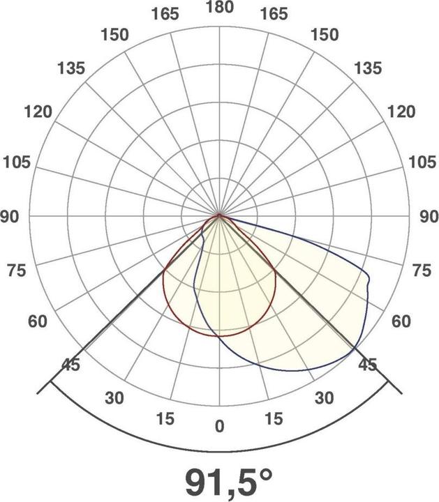 Produktbild EVN-Lichttechnik P-LED (112 lm)