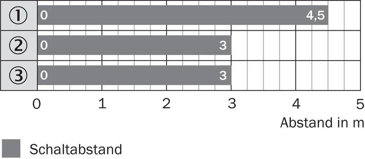 Produktbild Sick MultiTask-Lichtschranke