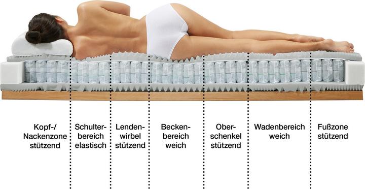 Produktbild Erwin Müller Innsbruck (80 x 200 cm, Federkern)
