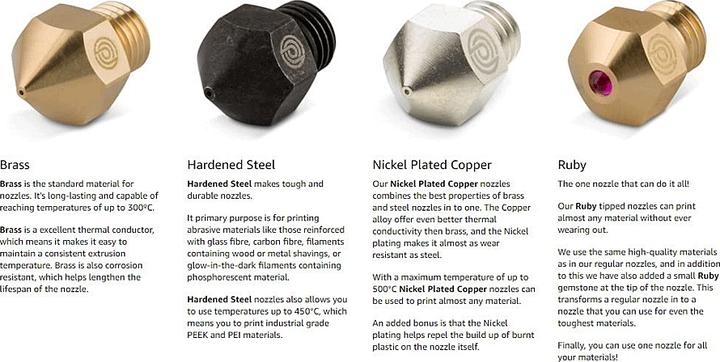 Actual product image Prima Creator PrimaCreator Raise3D Pro2 Nickel Plated Copper Nozzle 0,4 mm - 1 pcs (Blast pipe)