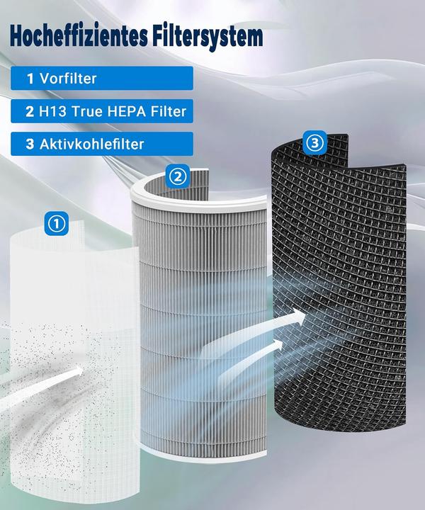 Produktbild Facecool Ersatzfilter für Xiaomi Smart Air Purifier 4 Pro (1x)