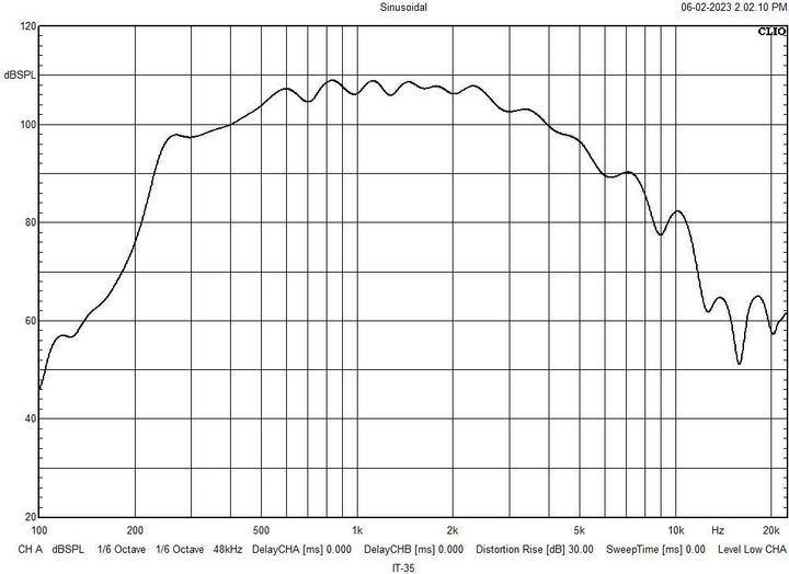 Actual product image Monacor ELA pressure chamber loudspeaker IT (Passive)