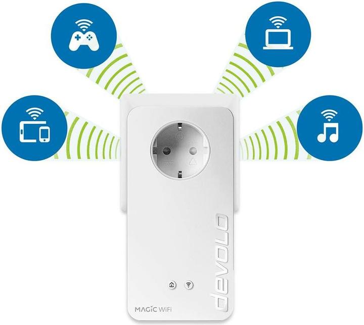 Produktbild Devolo Magic 2 WiFi next Starter Kit (2400 Mbit/s)