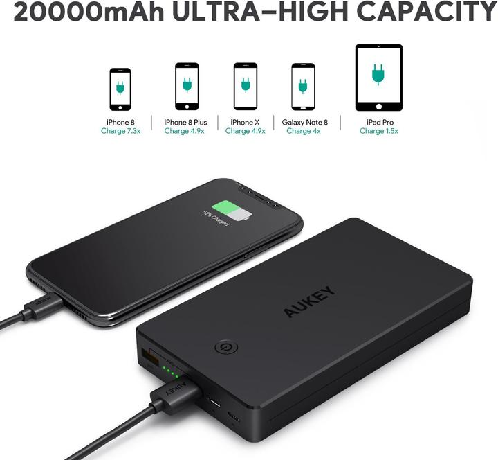 Produktbild Aukey Pb-T10 (20000 mAh, 74 Wh)