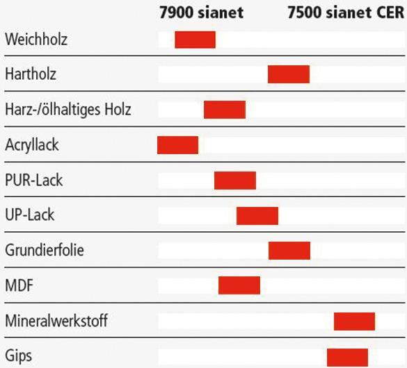 Productafbeelding SIA Mesh slijpschijven 7500 sianet CER met keramische korrel en (80)