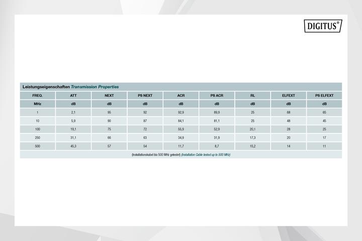 Produktbild Digitus Netzwerkkabel (FTP, CAT6a, 305 m)
