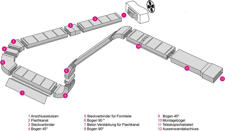 Actual product image Hastrag Flat duct