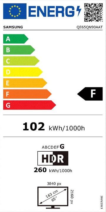 Energy Label Samsung QE65QN90A (65", QN90A, NeoQLED, 4K, 2021)