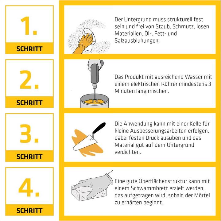 Actual product image Sika MonoTop-112 Multiuse Repair