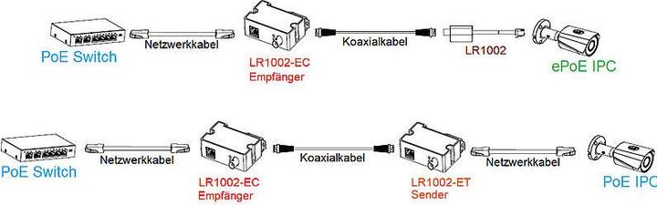 Actual product image Dahua Enkelt-port langdistance Ethernet over Coax Forlaenger,LR1002-1EC-V2(Receiver) (Network Accessories)