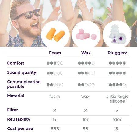 Actual product image Pluggerz Uni-Fit Music (4 x)