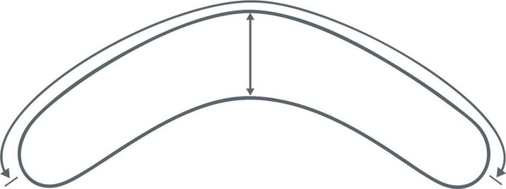 Image du produit Kuli-Muli Oreiller d'allaitement (190 cm)