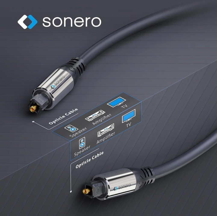 Actual product image Sonero S-OC100-050 (5 m, Optical)