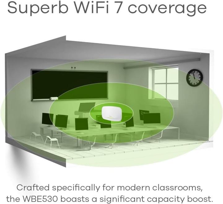 Produktbild Zyxel WBE530 (4324 Mbit/s)