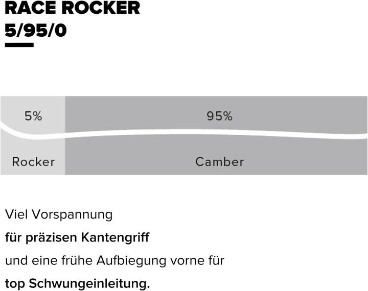 Produktbild Atomic Redster J2 (100 cm, Mit Bindung)